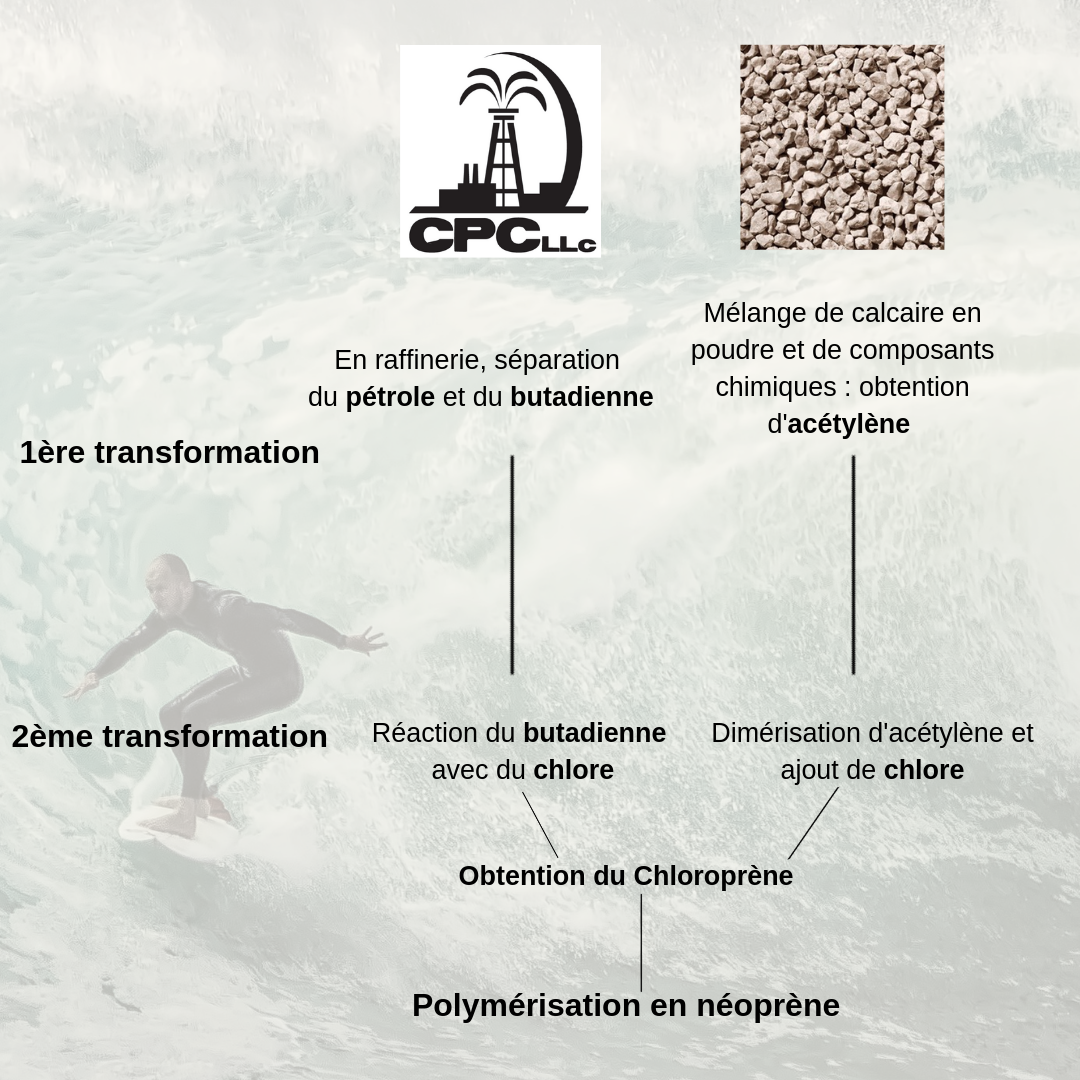infogrpahie-surf 