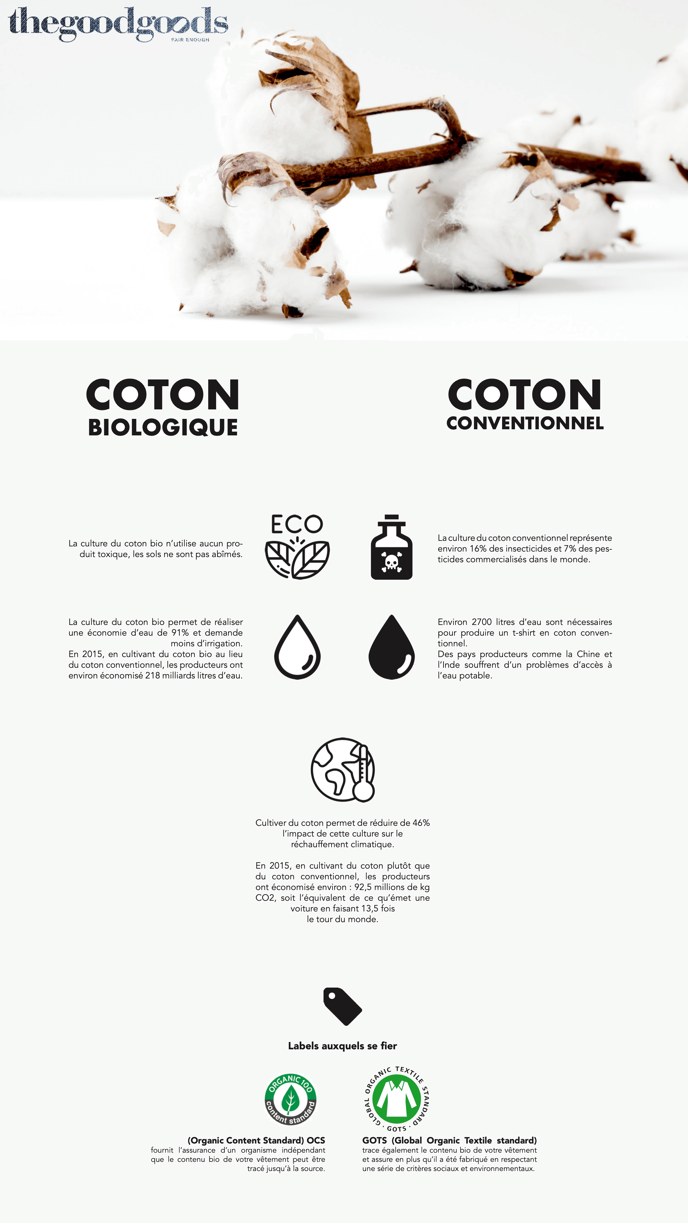 Les Bienfaits du Coton Biologique