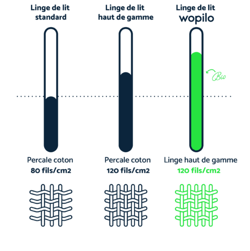 infographie-percale-wopilo