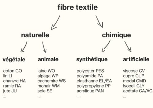 origine-vêtement-textile