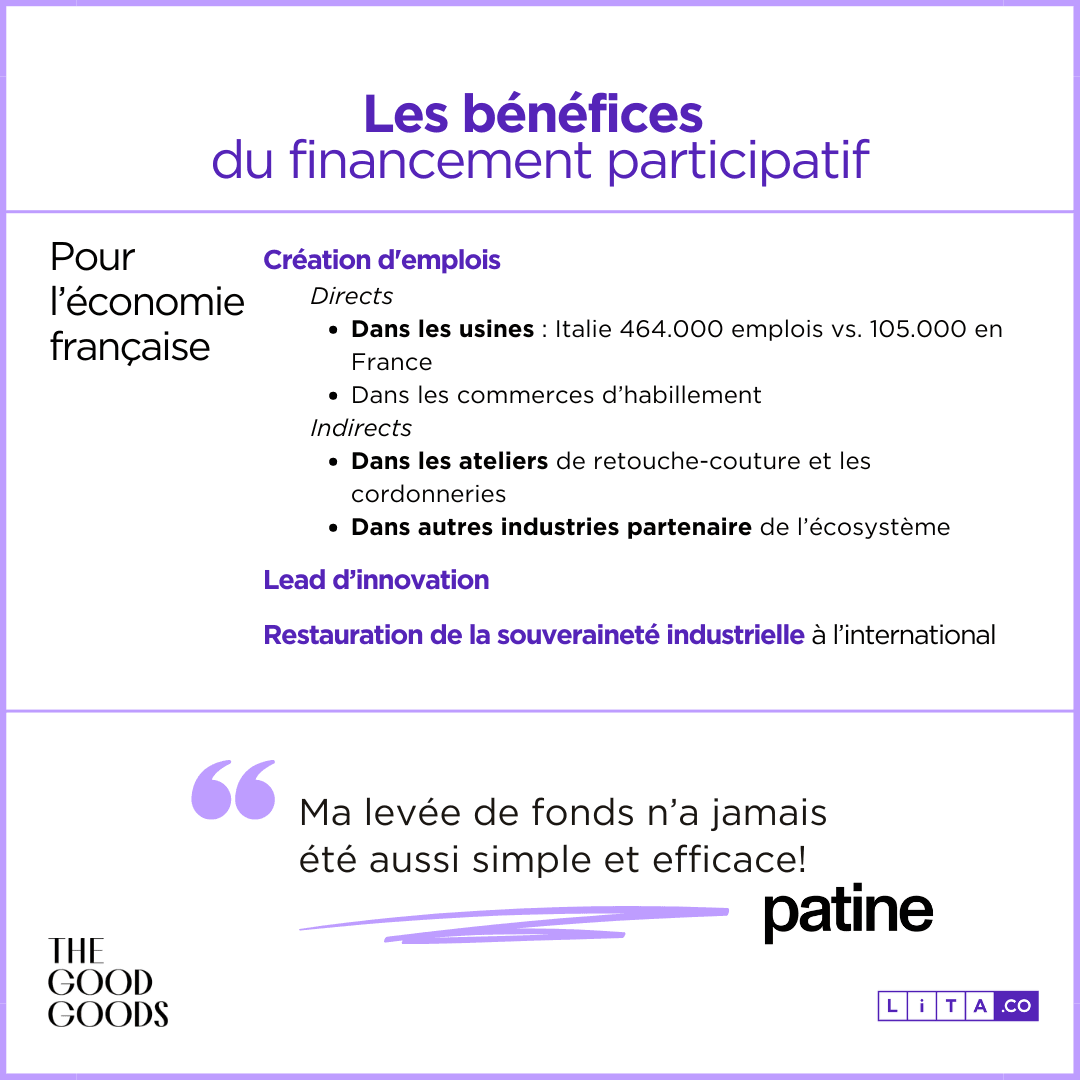 graphique