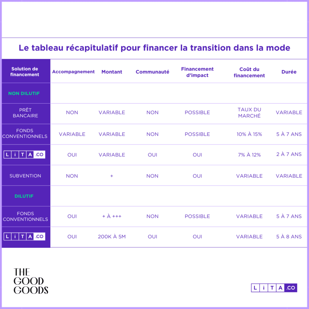 Tableau-Lita