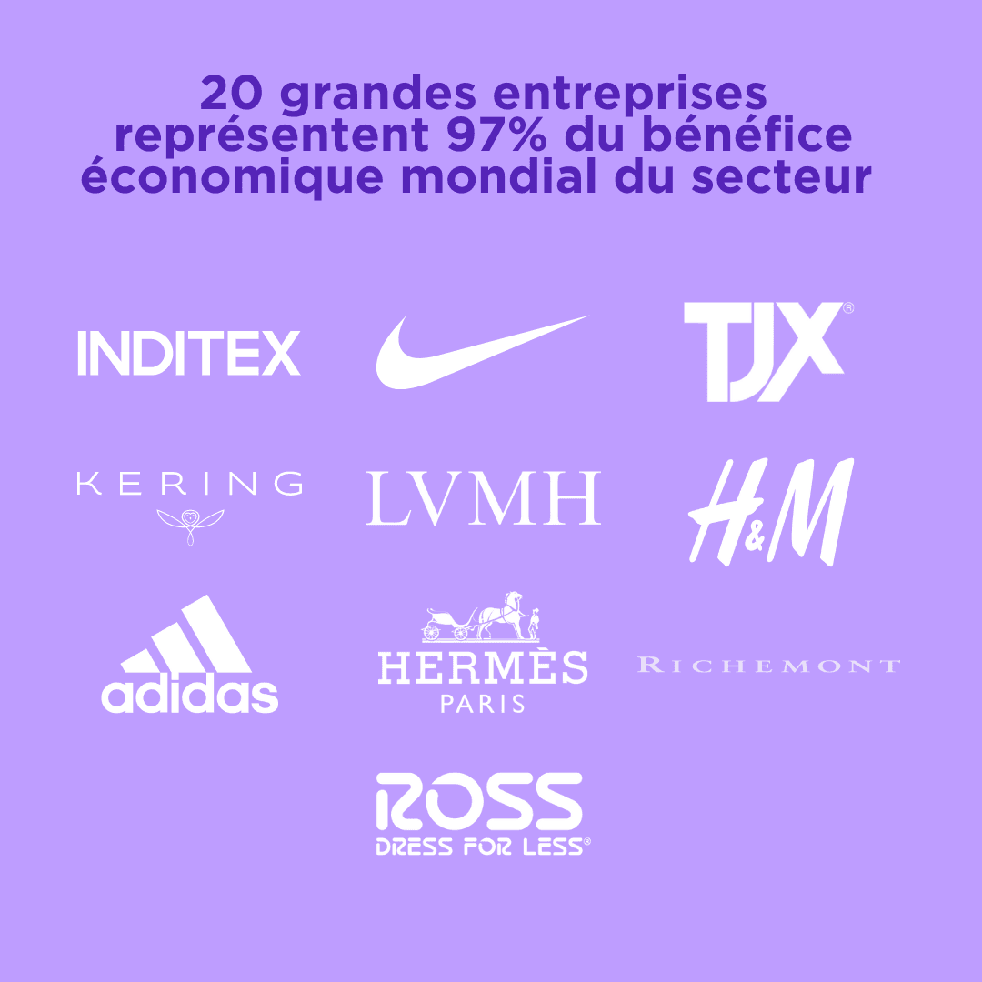 graphique