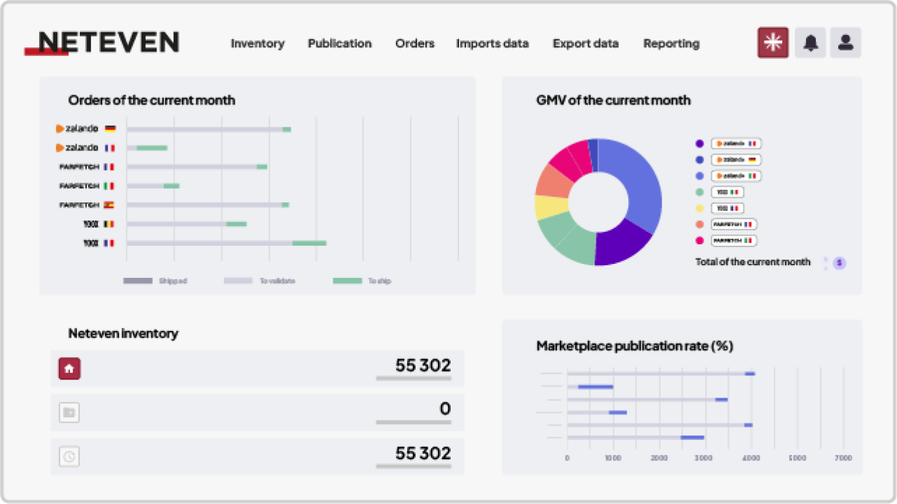 dashboard-neteven