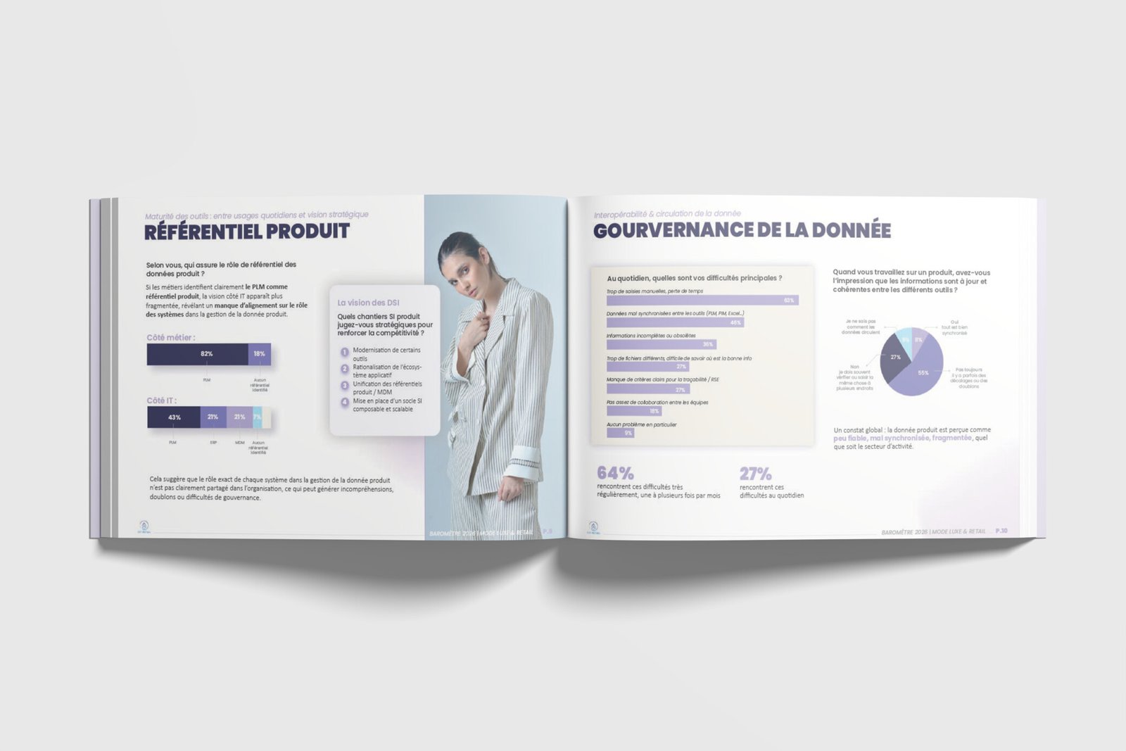 barometre-fit-retail