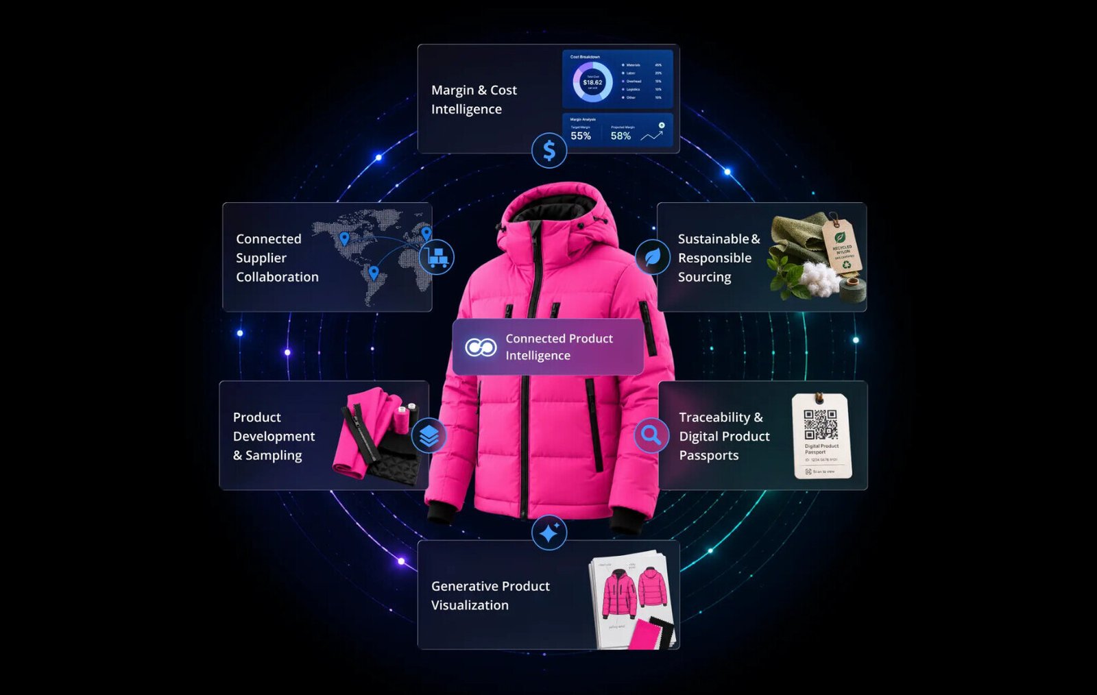 visuel-commercial-plm-centric