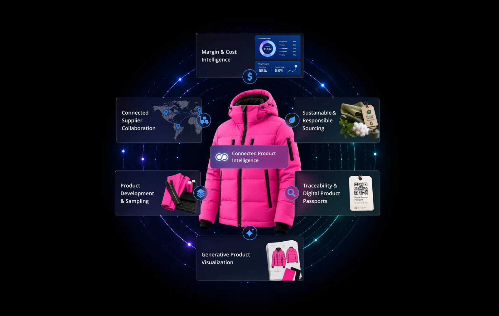 visuel-commercial-plm-centric