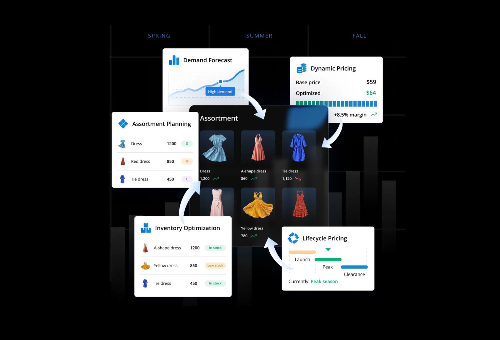démo-commerciale-centric-software